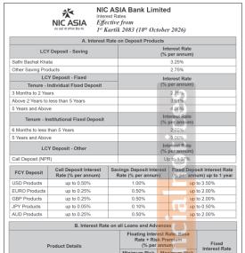 NIC ASIA Bank Announces Individual and Institutional Fixed Deposit Rates for Kartik 2083