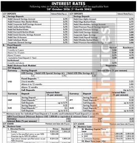 Nabil Bank Publishes Updated Deposit Interest Rates for Kartik 2083