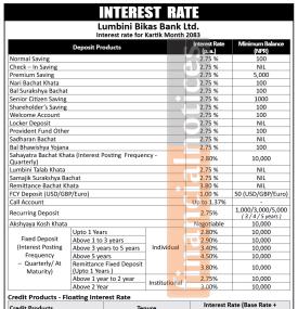 Lumbini Bikas Bank Publishes Deposit Interest Rates for Kartik 2083