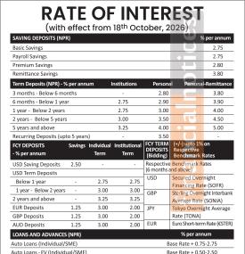 Laxmi Sunrise Bank Publishes Updated Interest Rate Schedule for Kartik 2083