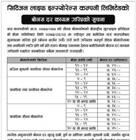 बोनस दर कायम गरिएको सूचना