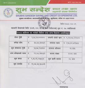 यस संस्थाको २०८३ असोज मसान्तको वित्तीय विवरणहरू