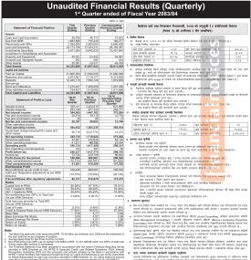 NIFRA’s Net Profit Falls 20.16% in First Quarter of FY 2083/84