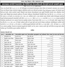 समस्याग्रस्त कर्णाली डेभलपमेण्ट बैंकको शेयरधनीहरुको शेयरपूँजी घटाउने सम्बन्धी सूचना