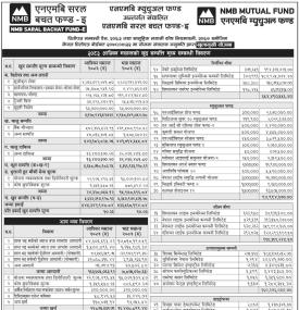 NMB Capital Limited has published NMB Saral Bachat Fund - E Net Assets Value till Ashwin, 2083