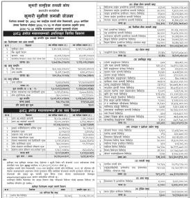 Kumari Capital has published Kumari Sunaulo Lagani Yojana Net Assets Value till Ashwin, 2083