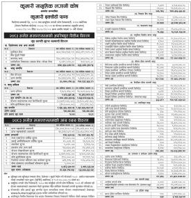Kumari Capital has published Kumari Equity Fund Net Assets Value till Ashwin, 2083