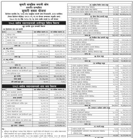 Kumari Capital has published Kumari Sabal Yojana Net Assets Value till Ashwin, 2083