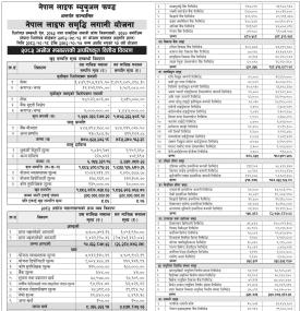 Nepal Life Capital has published Nepal Life Samriddhi Lagani Yojana NAV till Ashwin, 2083
