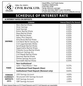 Interest Rates Notice