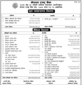 मुद्रा व्यवस्थापन विभागको सूचना