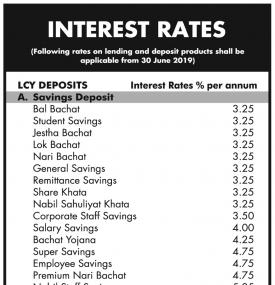 Interest Rates Notice