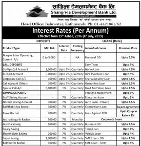 Interest Rates Notice