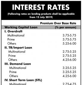Interest Rates Notice
