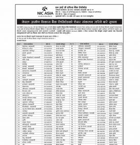 ASBA (Nepal Gramin Bikas Bank) Collection Branch Details