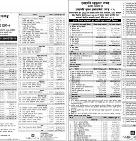 खुद सम्पत्ति मुल्य सम्बन्धी विवरण 