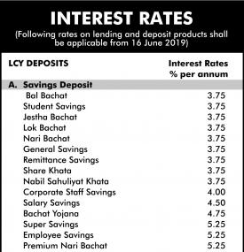 Interest Rates Notice 