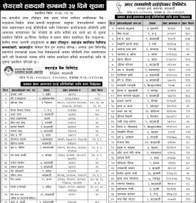 सेयरको हकदावी सम्बन्धी ३५ दिने सूचना