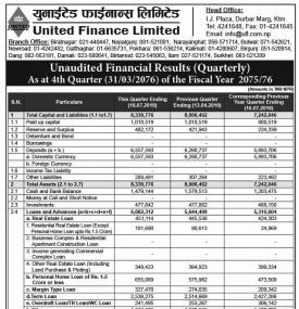 Unaudited Financial Results