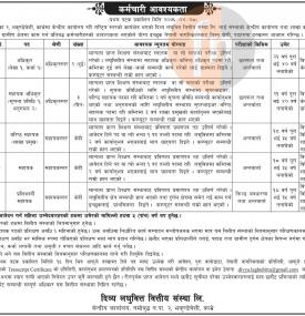 लघुवित्तमा कर्मचारी आवश्यकता - Job 