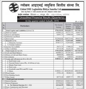 Unaudited Financial Result