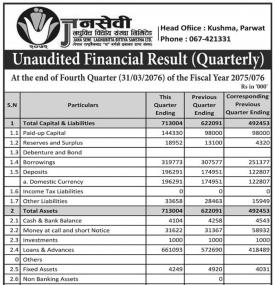 Unaudited Financial Result