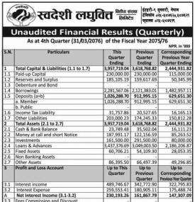 Unaudited Financial Results