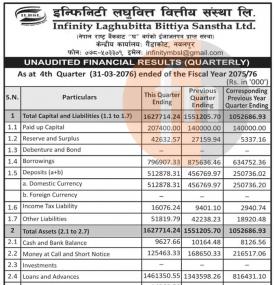 Unaudited Financial Results (Quarterly)