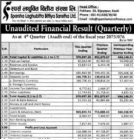 Unaudited Financial Results