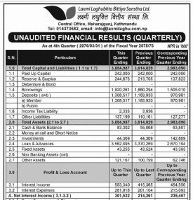 Unaudited Financial Result
