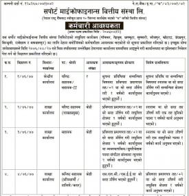 Microfinance मा कर्मचारी आवश्यकता ।