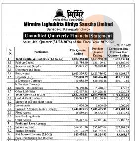 Unaudited Financial Results