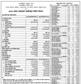 Financial Results- NIBL Pragati Fund