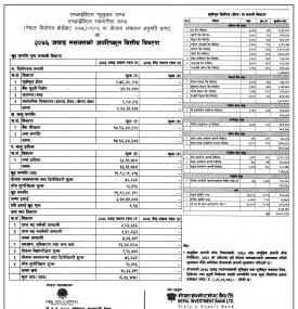 Financial Results - NIBL Sahabhagita Fund