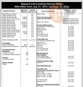 Deposit and Lending Interest Rates 