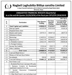 Unaudited Financial Results (Quarterly)