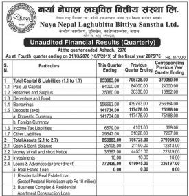 Unaudited Financial Results (Quarterly)