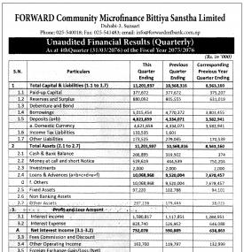 Unaudited Financial Results