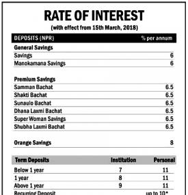 Interest Rate Notice