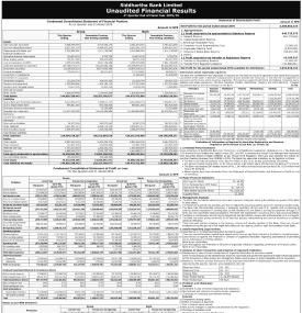 Unaudited Financial Result 
