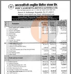 Unaudited Financial Results