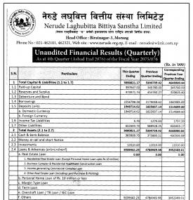 Unaudited Financial Results (Quarterly)
