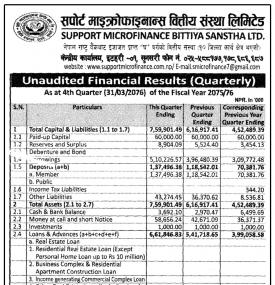 Unaudited Financial Results (Quarterly)