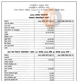 Audited financial highlight (NIBL Sahabhagita Fund) 