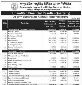 Unaudited Financial Results (Quarterly)