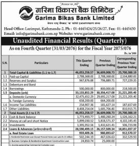 Unaudited Financial Results
