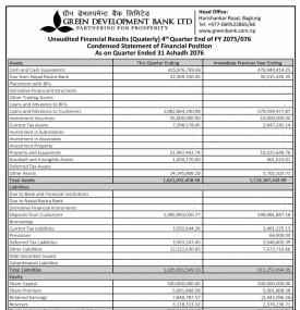 Unaudited Financial Result