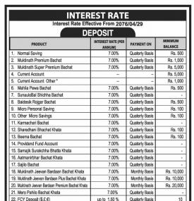 व्याजदर परिवर्तनको सूचना