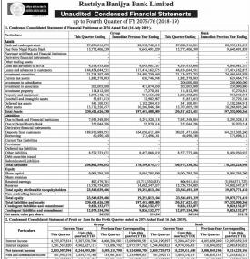 Unaudited Condensed Financial Result 