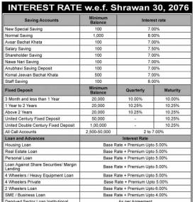 Interest Rates Notice